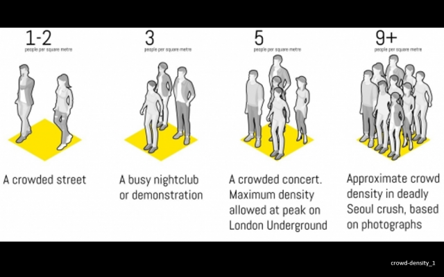 Crowd Density 1