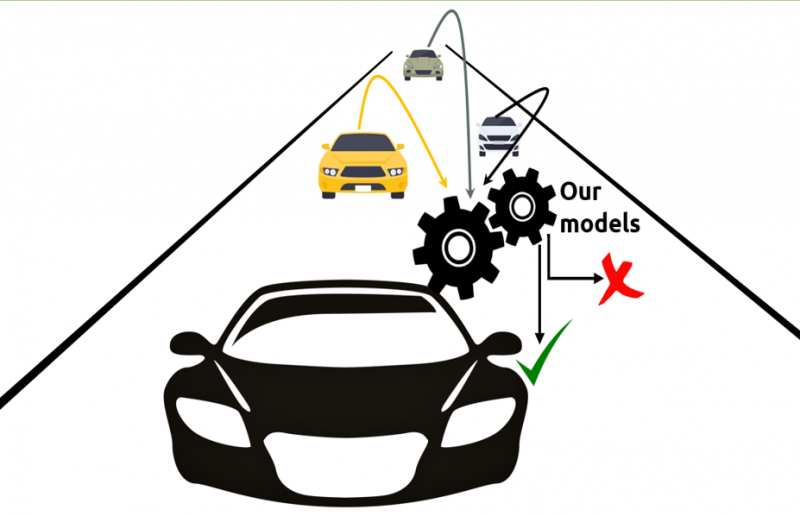 Figure 1: Data classification using our models