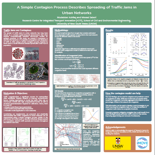 A Simple Contagion Process Describes Spreading of Traﬃc Jams in Urban Networks